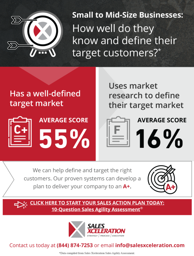 How Well Do Small to Mid-size Businesses Know Their Customers? | Sales ...