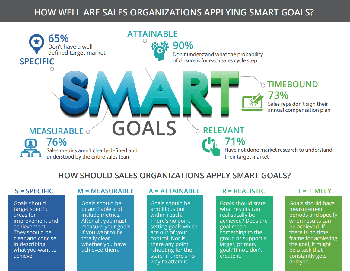 Sales Goals Examples