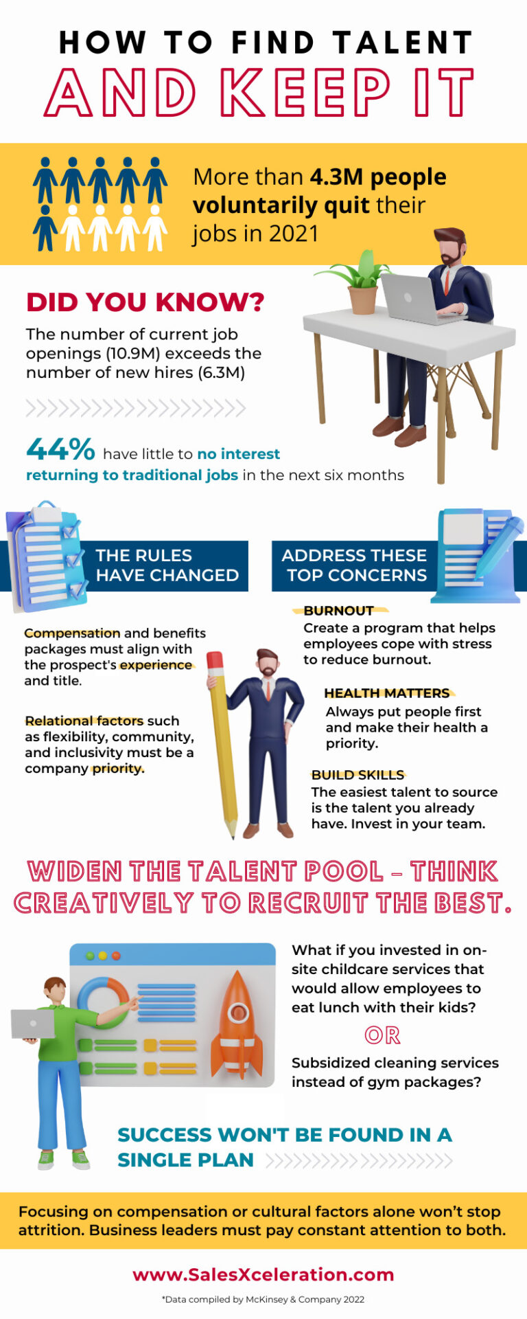 Infographic: How to Find Talent & Keep It