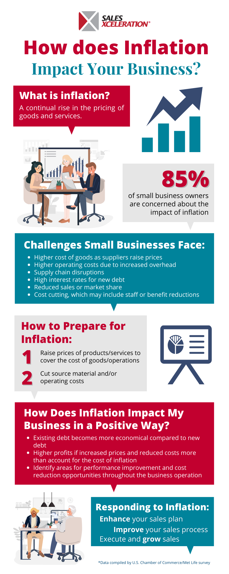 How Does Inflation Impact Your Business
