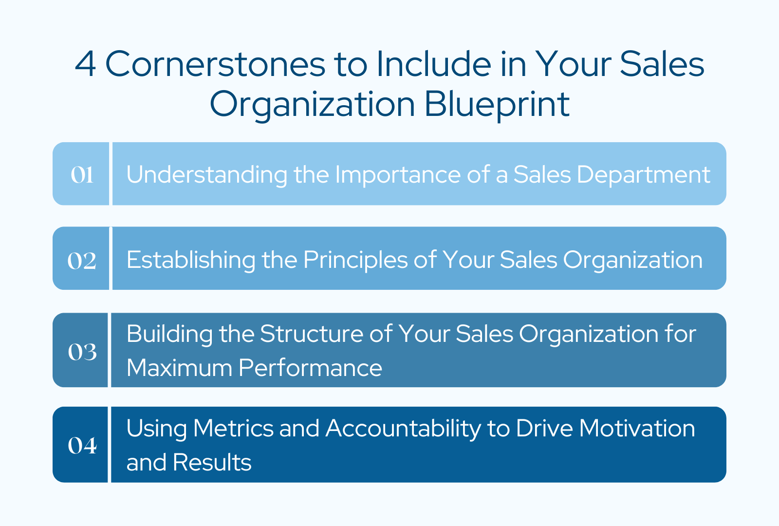 4 Cornerstones to Include in Your Sales Organization Blueprint