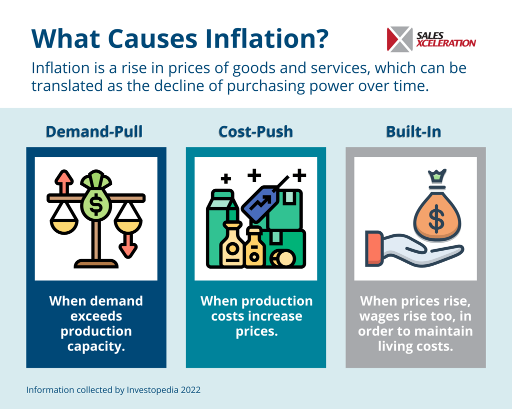 What causes inflation