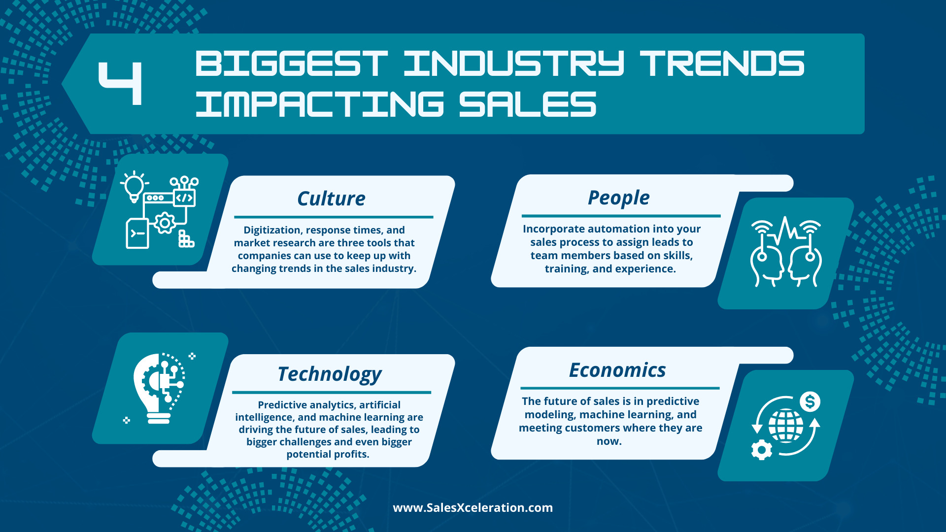 Future of Sales Trends Infographic_horizontal