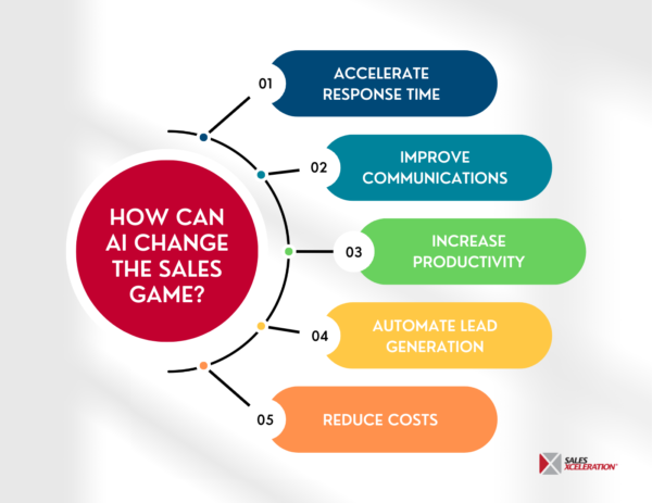 Important Benefits and Pitfalls of AI for Sales | Sales Xceleration Blog