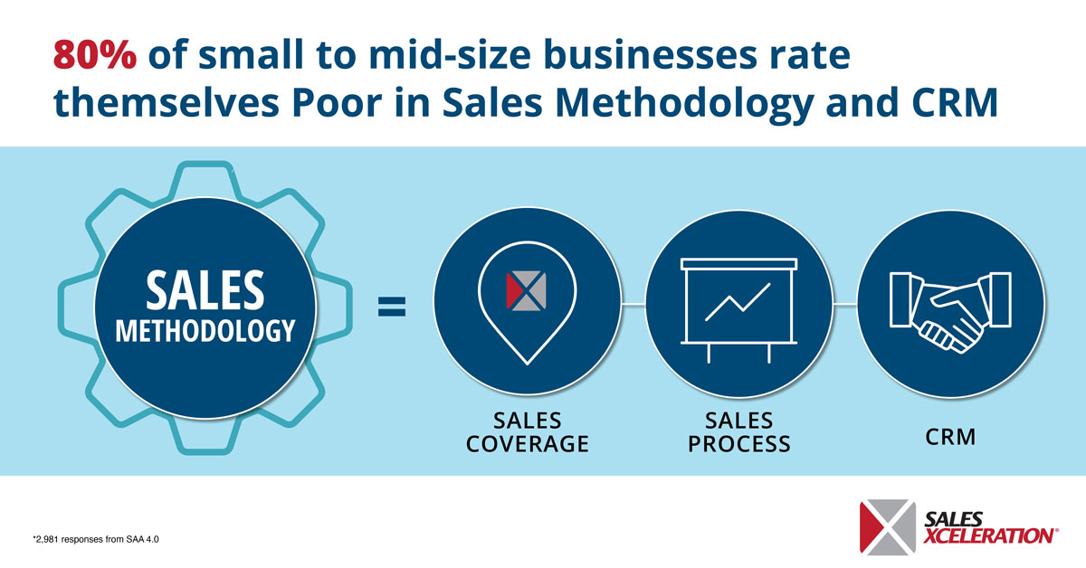 Sales Methodology Infographic