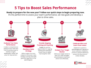5 Tips to Boost Your Sales Performance | Sales Xceleration Blog