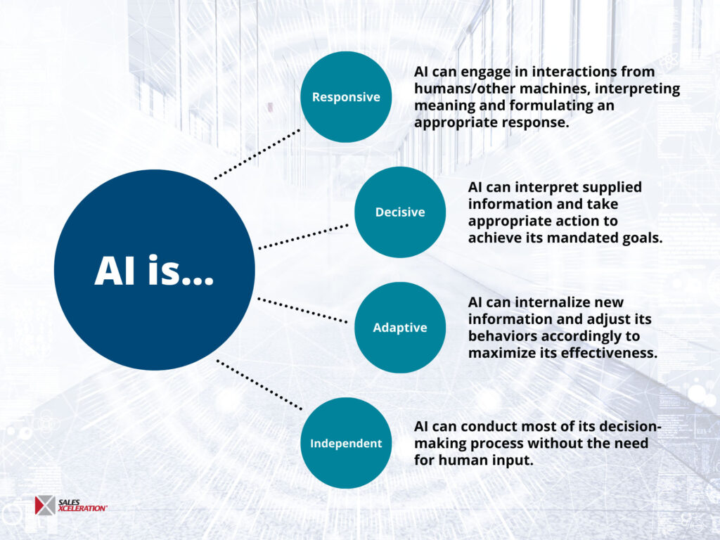 AI is Responsive, Decisive, Adaptive, Independent.