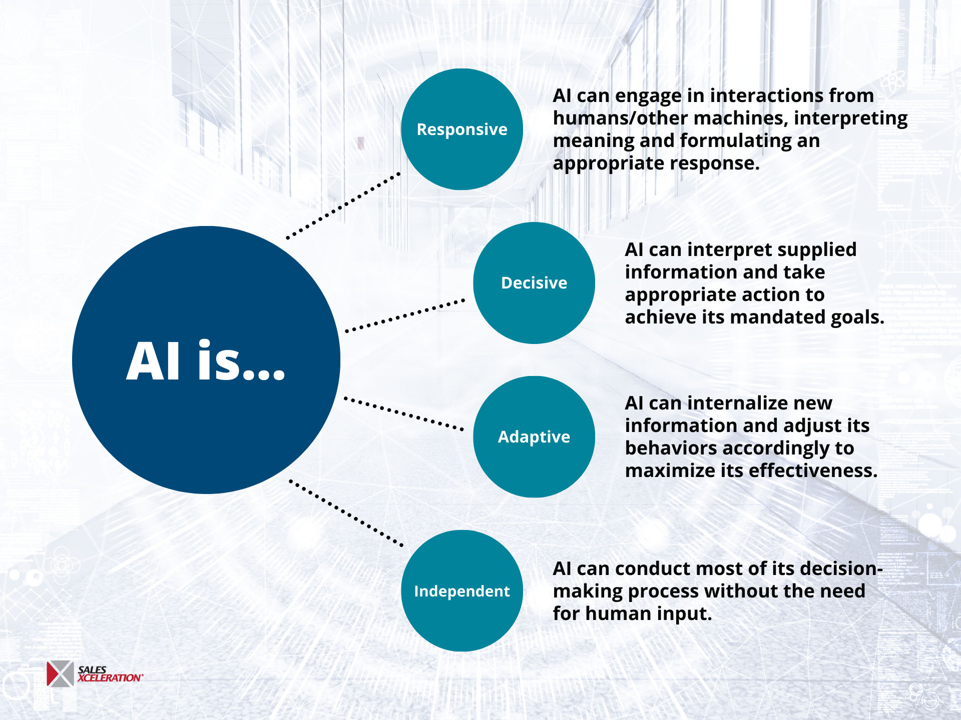2024 Sales Trends: Top Ways AI Can Support Your Sales Organization ...