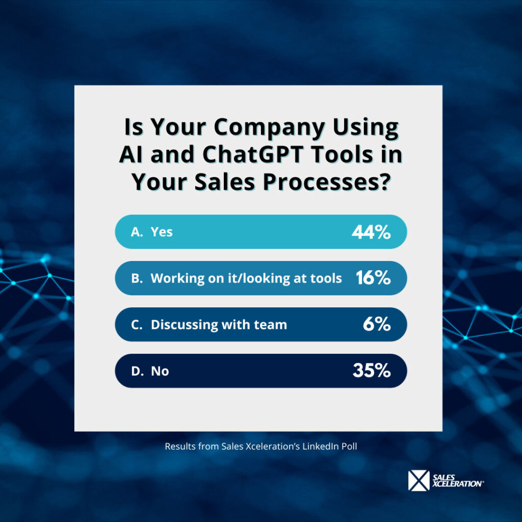 Is your company using AI and ChatGPT Tools in your Sales Processes?