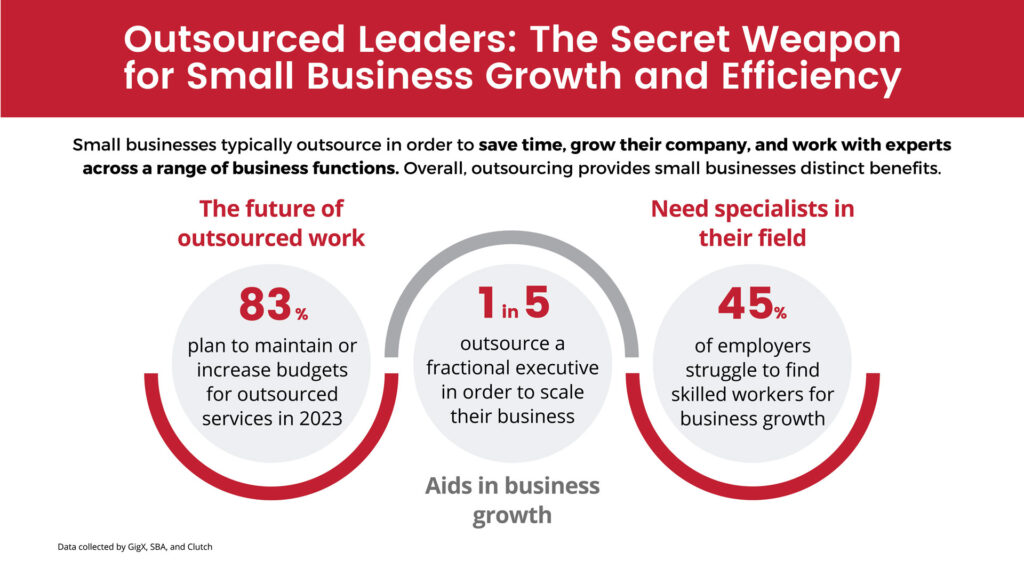The Secret Weapon for Small Business Growth and Efficiency