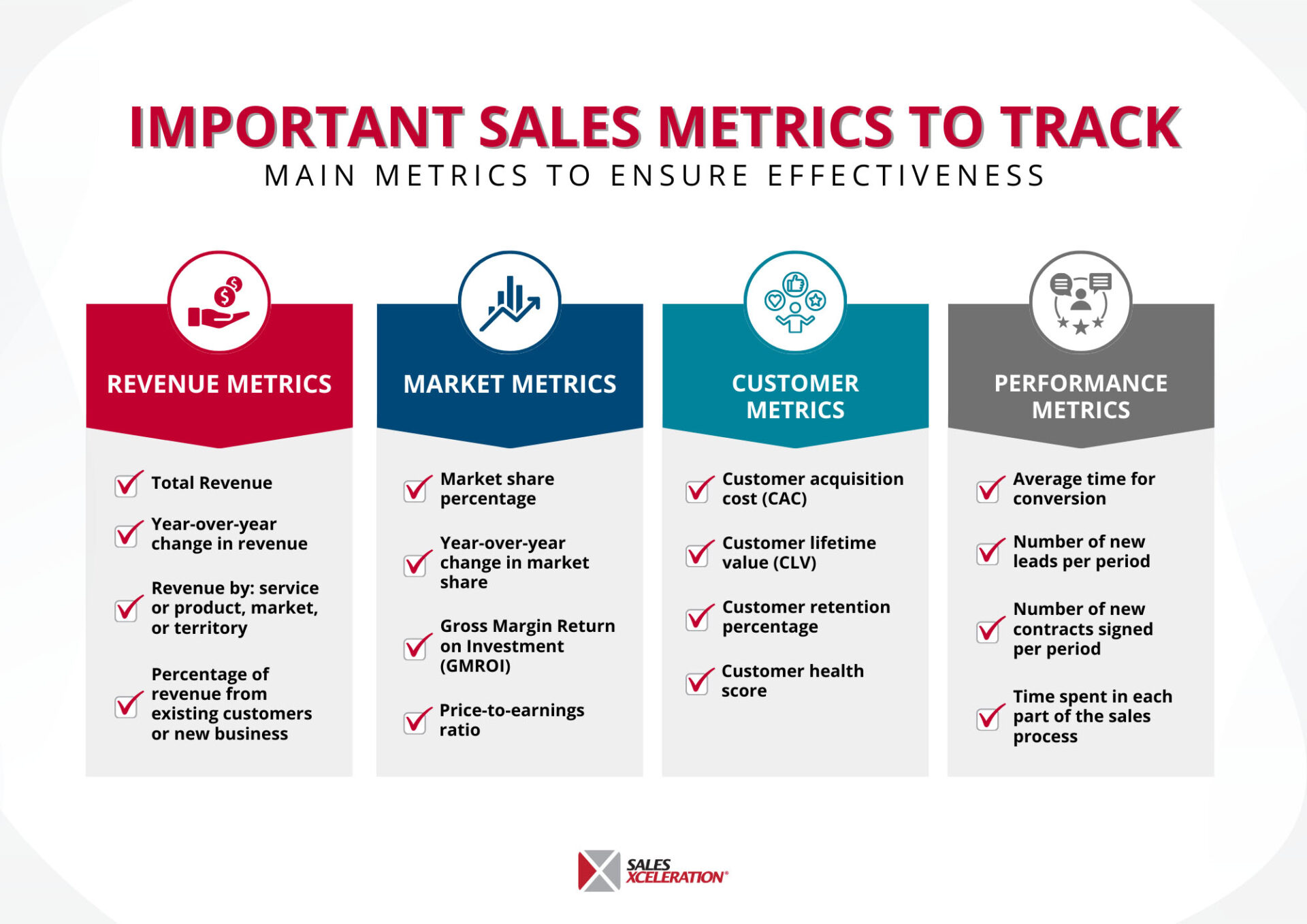 Graphic - Important Sales Metrics to Track
