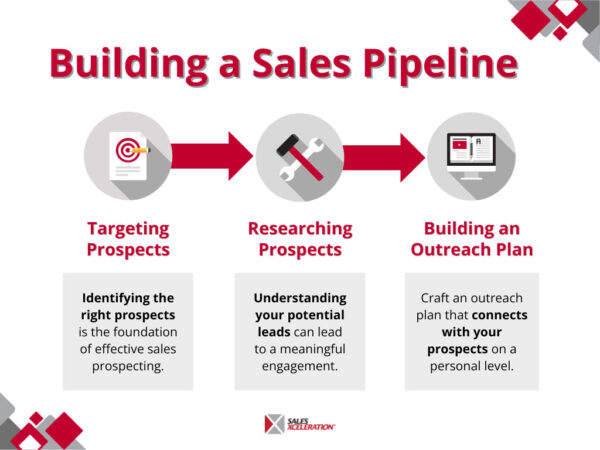 Mastering AI for Sales Prospecting | Sales Xceleration Blog