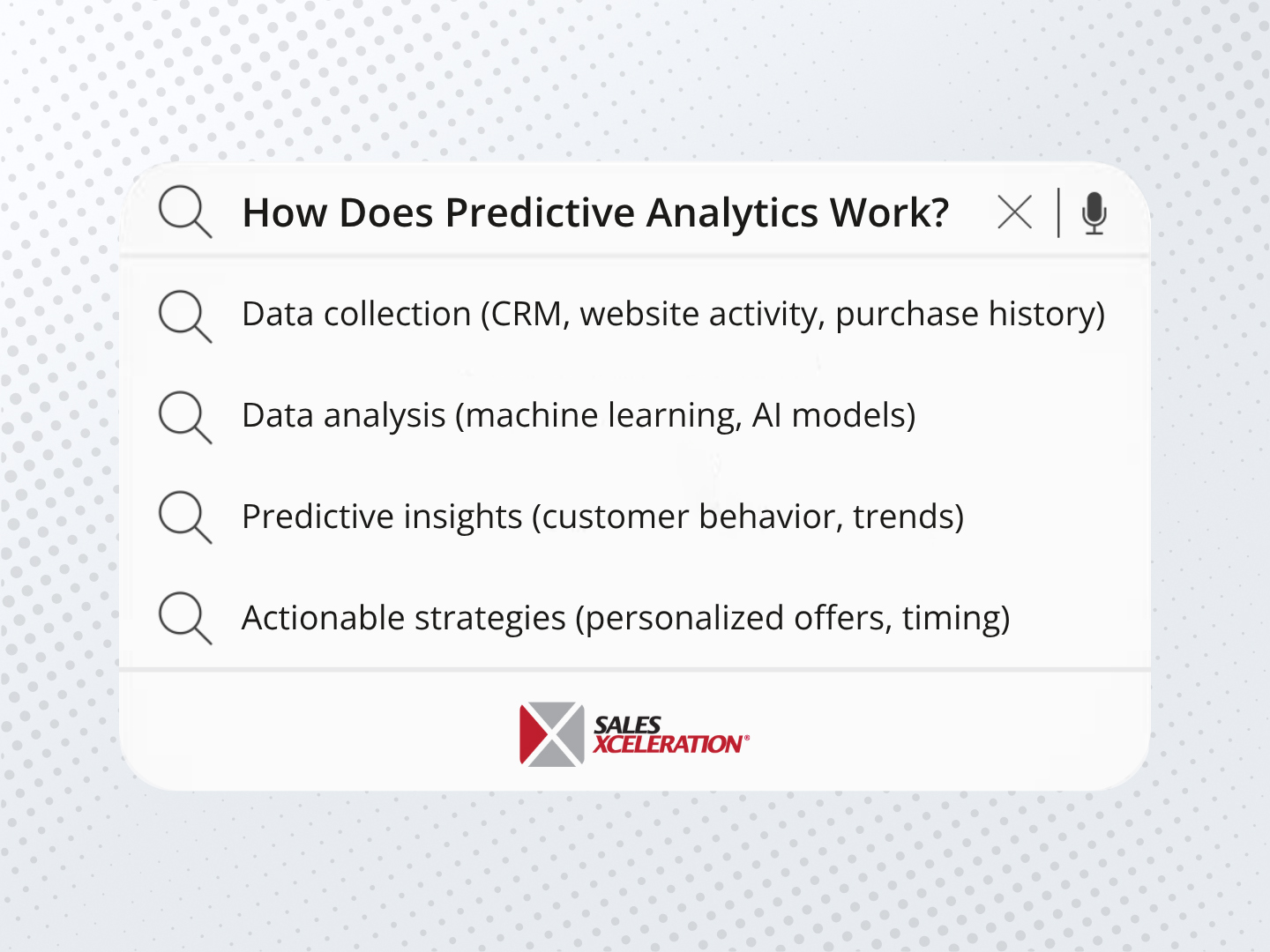 How Does Predictive Analytics Work?