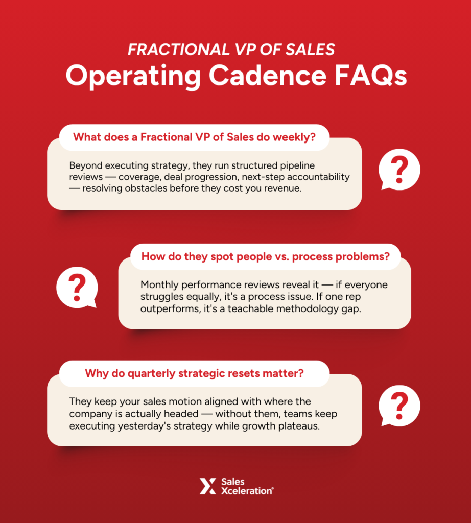 Fractional VP of Sales Operating Cadence FAQs